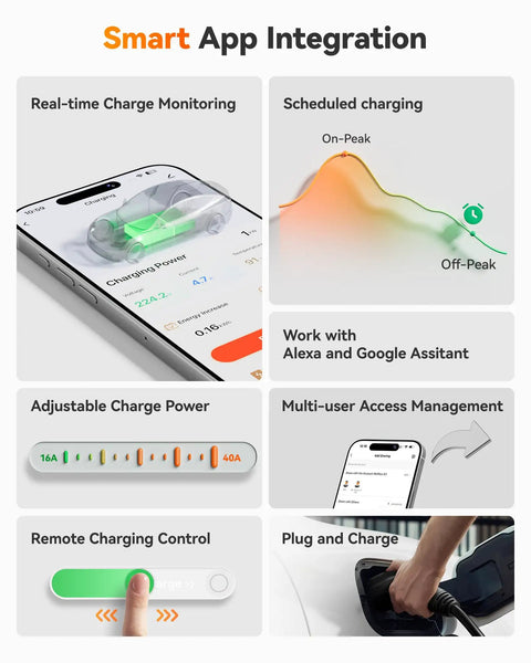 Smart App Integration features for Level Up Your Daily Drive With This Badass 40 Amp Level 2 EV Charger.