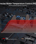 PID temperature control diagram showing precise water temperature for espresso extraction on circuit board. Kickstart Your Day With This Top Shelf 15 Bar Semi Auto Espresso Machine Packing A Sick Built In Conical Burr Grinder And Smooth Steam Wand For Legit Cappuccinos And Dope Lattes At Home Or Work 77 Oz Tank.