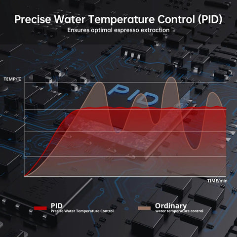 PID temperature control diagram showing precise water temperature for espresso extraction on circuit board. Kickstart Your Day With This Top Shelf 15 Bar Semi Auto Espresso Machine Packing A Sick Built In Conical Burr Grinder And Smooth Steam Wand For Legit Cappuccinos And Dope Lattes At Home Or Work 77 Oz Tank.