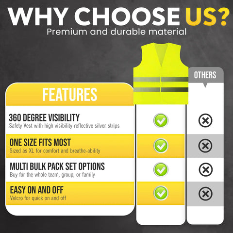 High Visibility Safety Vest 10 Pack Neon Yellow Mesh With Reflective Silver Strips 360 Degree Hi Vis Features Comparison Chart
