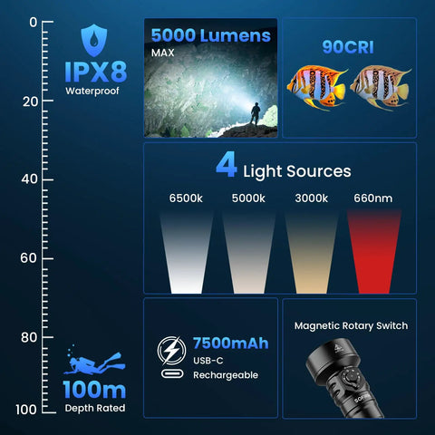 Features of Powerful Dive Light 5000LM Rechargeable Waterproof Flashlight For Underwater Photography And Fishing, IPX8, 4 light modes, USB-C