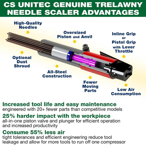 Diagram showing features of CS Unitec Trelawny needle scaler with all-steel construction, inline grip, and high-quality needles.