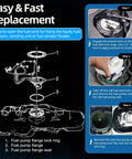 Diagram showing Go-To Fuel Tank Seal And Lock Ring Tool Kit For GM Chevy Ford Chrysler Dodge Jeep Vehicles usage steps