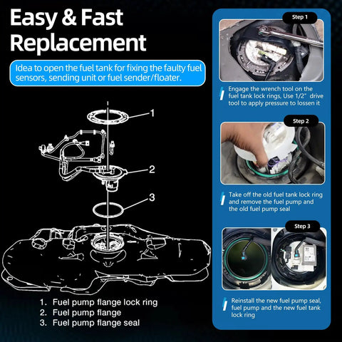 Diagram showing Go-To Fuel Tank Seal And Lock Ring Tool Kit For GM Chevy Ford Chrysler Dodge Jeep Vehicles usage steps