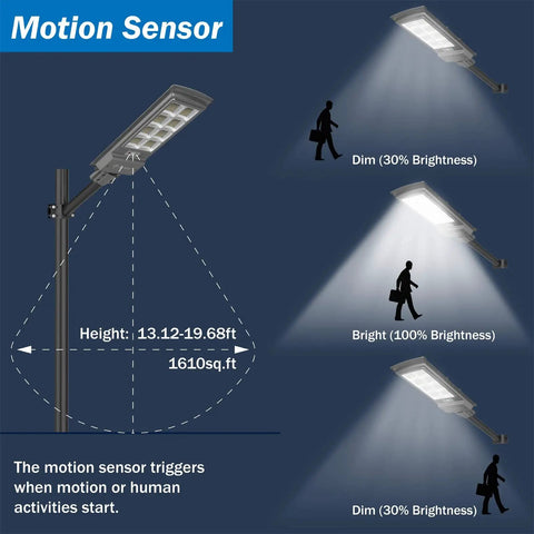 Next Gen Solar Street Light Outdoor 3000W Flood Light 300000LM 384 LEDs IP65 Waterproof Dusk Till Dawn with motion sensor