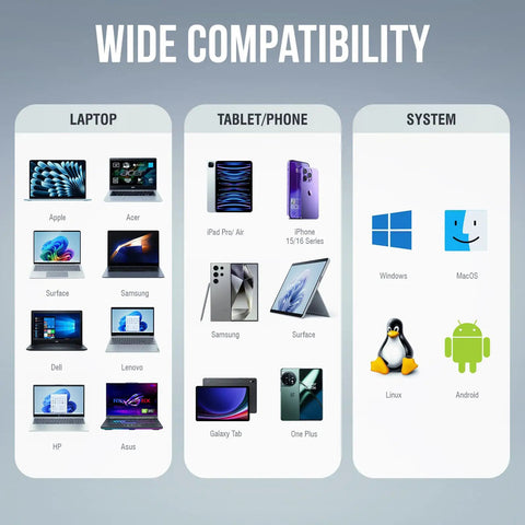 Wide compatibility chart for Blazing Fast USB4 To Portable External NVMe SSD Enclosure with laptops and mobile devices.