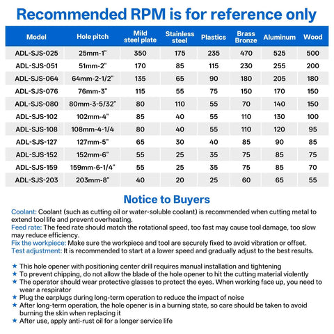 Chart showing recommended RPM for ADL-SJS hole saw models in various materials, including steel, plastic, and wood.