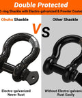 Damn Tough D Ring Shackles 3 4 Inch Beefy Forged Steel Towing Hardware comparison image emphasizing rust resistance features.