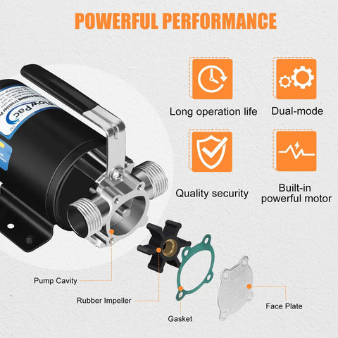 Detailed view of 12V Water Transfer Pump One Tenth HP 330 GPH with components labeled including impeller, gasket, and face plate