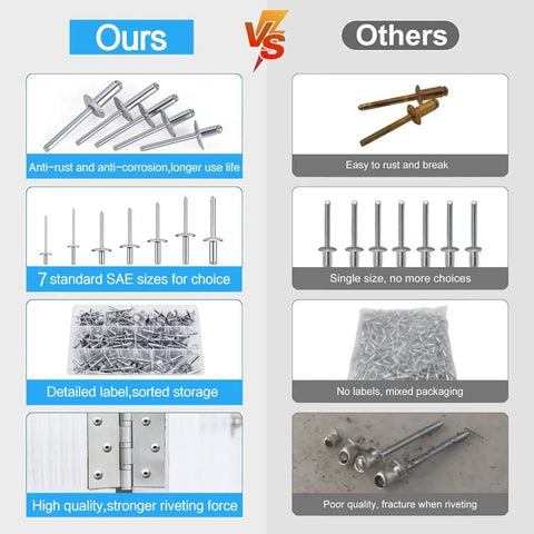 Comparison of Killer Hold Large Flange Aluminum Pop Rivets 3 16 X 5 8 Inch Diameter versus inferior fasteners.