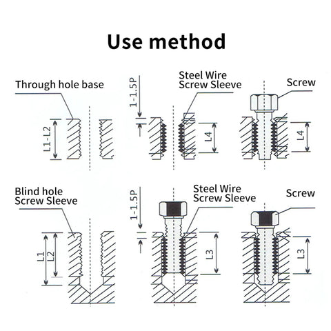 Diagram of use method for 60 Piece Stainless Steel Thread Repair Kit For Screws And Fasteners With Wire Inserts And Thread Sleeves.