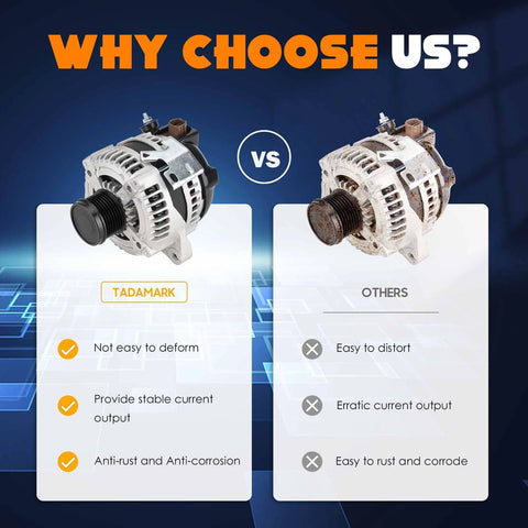 Comparison of two alternators: Tadarmark model with stable output vs. a corroded alternative; Alternator Replacement For 2.4L L4 Engine That Fits Camry 2007 2008 2009 Not Hybrid Corolla 2009 2010 XRS 2.4L Only Matrix 2009 2013 Scion Xb 2008 2013 With 104210 4811 88975511 27060 28320.