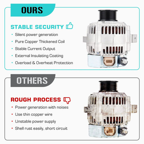 Comparison of 90A Alternator Replacement highlighting quality of the New 90A Alternator Replacement For RAV4 2.0L 2001 To 2003 Manual Transmission And RAV4 2.4L 2004 To 2005 Camry Solara 2.4L 2002 To 2003 Fits 102211-2120 102211-2380