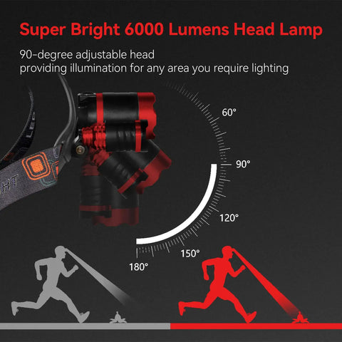 Rechargeable 1200 Lumen Headlamp Beast Mode With Four Modes Zoomable Beam Waterproof Headlight showing 90-degree adjustability