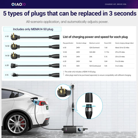 Total Game Changer Level 2 Ev Charger For J1772 Rides with NEMA 14-50 plug and detailed plug specifications chart.