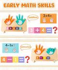 Super Slick Wooden Number Blocks And Finger Counting Board For Preschool Toddlers showing early math skills with addition and subtraction activities.