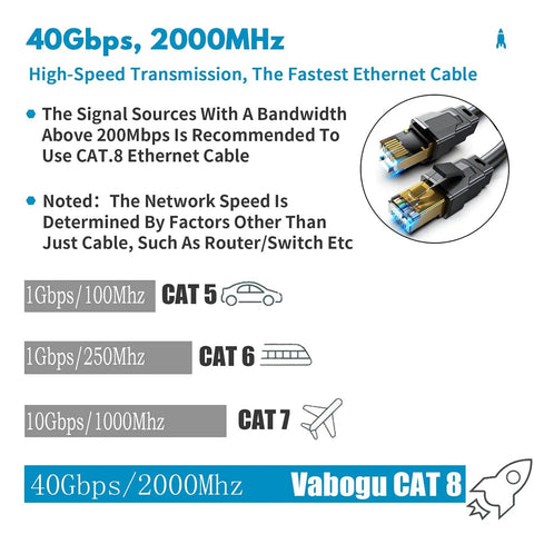 Product diagram showing Cat 8 Ethernet Cable Ultra Fast Shielded 26AWG For Gaming Rigs Indoor Outdoor 40Gbps 2000MHz Gold Plated RJ45
