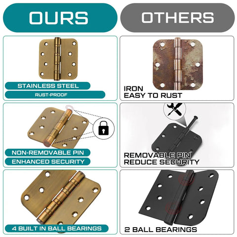 Comparison of Six Piece Set Of Four Inch Ball Bearing Door Hinges With Five Eighths Inch Corner Radius Featuring Heavy Duty Brass Finish.