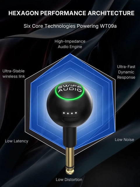 Wireless Guitar System 2.4GHz Transmitter Receiver With Smart Auto Pairing shown with high-impedance engine and features