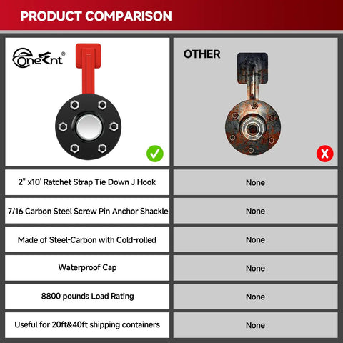 Comparison chart of Heavy Duty 6 Lug Shipping Container Wheel Kit With Axles And Ratchet Tie Down Straps for 20 to 40 foot containers