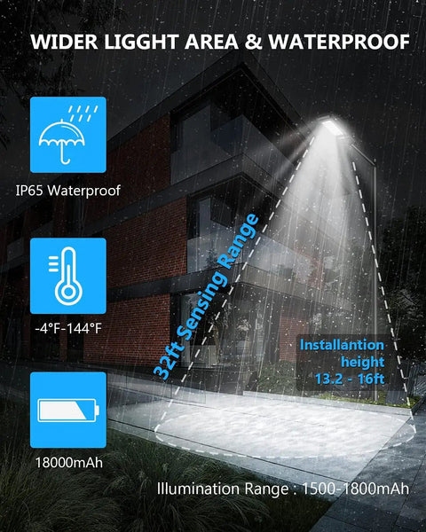 800W Solar Street Lights Outdoor With 60000LM Motion Sensor And Remote Dusk To Dawn IP65 Waterproof Flood Light demo in rain
