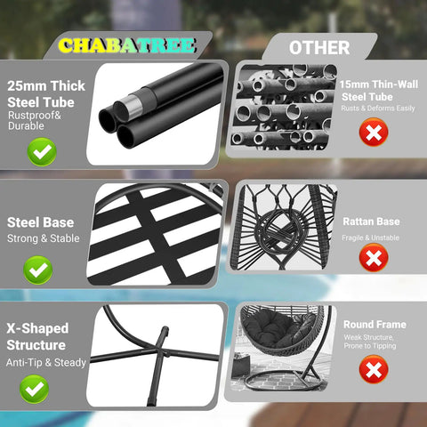 Comparison of steel tubes, base materials, and frame styles for Egg Chair With Stand For Patio And Garden.
