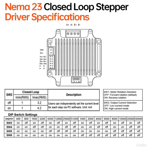 Nema 23 closed-loop stepper motor with integrated driver; schematic showing wiring terminals and DIP switch settings