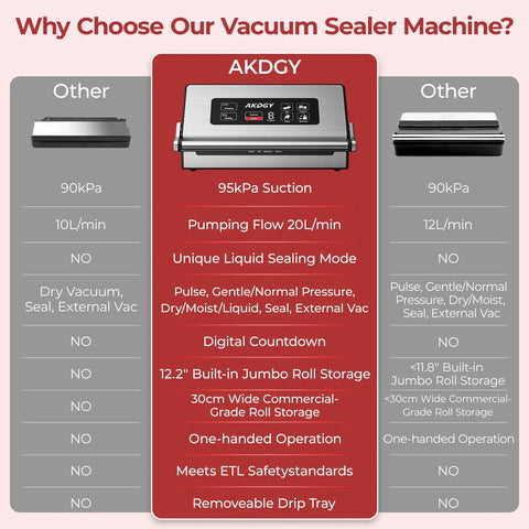 Heavy Duty Commercial Vacuum Sealer Machine With 14 Smart Sealing Modes Including Liquid Settings And Double Heat Seal features comparison table.