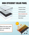 Diagram of high efficiency solar panel layers for Best Value Solar Pond Pump Kit With 216 GPH Flow And 13W Adjustable Output Dry Run Protection.