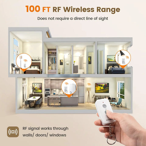 Wireless Light Switch Remote Kit For Lamps And Fans No Wiring Needed, 100 Ft RF Range shown controlling lamps in house diagram