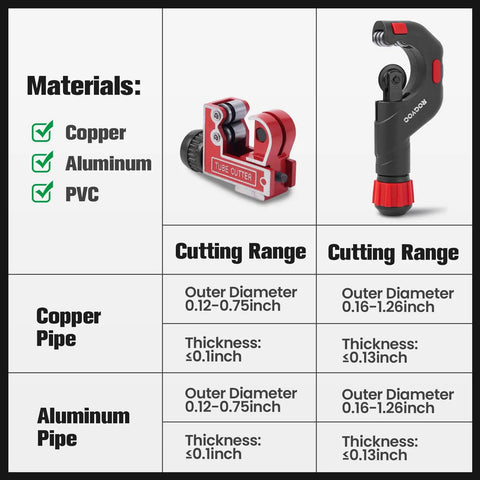 Copper Pipe Cutter Kit With Mini Tube Cutter And Bearing-Style Cutter, showing materials and cutting range for copper and aluminum.