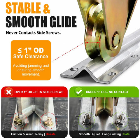 Built Tough 24 Foot Sliding Gate V Track Kit pulley showing precision wheel clearance for smooth glide and jamming avoidance.