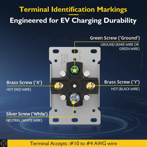 Diagram showing terminal identification markings for Built Tough Nema 14 50R Electric Vehicle Charging Outlet 50 Amp Ev Charger Socket.