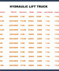 Hydraulic lift truck specifications chart listing load capacity and dimensions for No Sweat Hydraulic Lift Platform With Integrated Safety Rail For Squeeze Spaces And Tight Hallways.