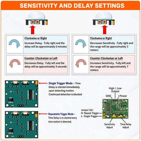 3 Pack PIR Motion Sensor HC SR501 Infrared Pyroelectric Detector Module With Adjustable Sensitivity And Delay For Arduino Raspberry Pi And DIY Smart Home Rigs, 32x24mm board