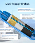 Multi-stage filtration system of the Road Tripper Essential RV And Marine Water Filter with various filtration layers.
