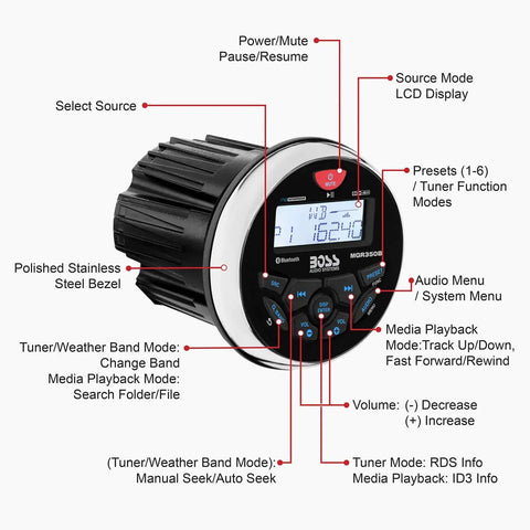 Marine Boat Stereo Gauge Receiver With Bluetooth Head Unit No CD Or DVD Player Built In 4 Channel Amplifier Weatherproof USB