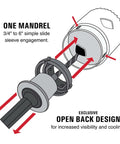Diagram of 13 Piece Hole Saw Set with Quick Change Arbor and Quickcore Technology, illustrating mandrel and open back design.