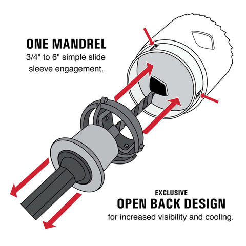 Diagram of 13 Piece Hole Saw Set with Quick Change Arbor and Quickcore Technology, illustrating mandrel and open back design.