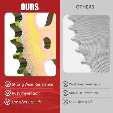 Comparison of our 40 Tooth 420 Chain Mini Bike Sprocket on left with superior wear resistance, right shows competitors' sprocket wear.