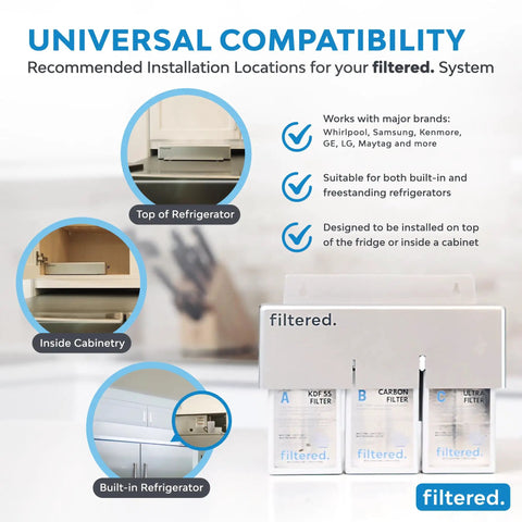 Universal Inline Water Filter For Refrigerators And Ice Makers Featuring A No Sweat Five Minute Setup With Top Shelf High Capacity Filtration For Crisp Fresh Water And Clean Ice Guaranteed Every Time installation diagram showing recommended locations inside a fridge and cabinet.