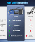 Heavy Duty Electric Strapping Tool With Dual Swappable 5000 Mah Batteries And Rapid Charge Support For Packaging image showing features and comparisons.