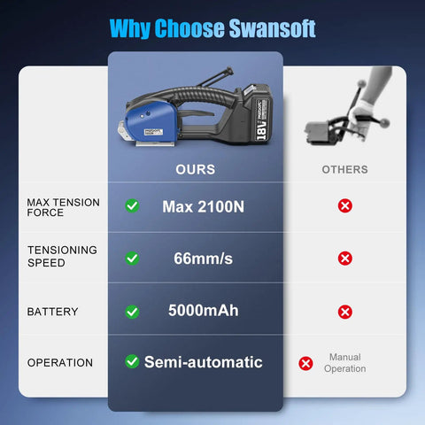 Heavy Duty Electric Strapping Tool With Dual Swappable 5000 Mah Batteries And Rapid Charge Support For Packaging image showing features and comparisons.