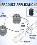 Product Application diagram for Twin Pack Schrader Valve for One Quarter Inch Air Line Tubing with Push To Connect PTC 200 PSI DOT Approved Air Inflation Valve