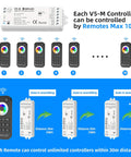 Dope 2.4G Wireless 5 Channel RGB CCT LED Controller With RF Remote showing max remote connections and control distance