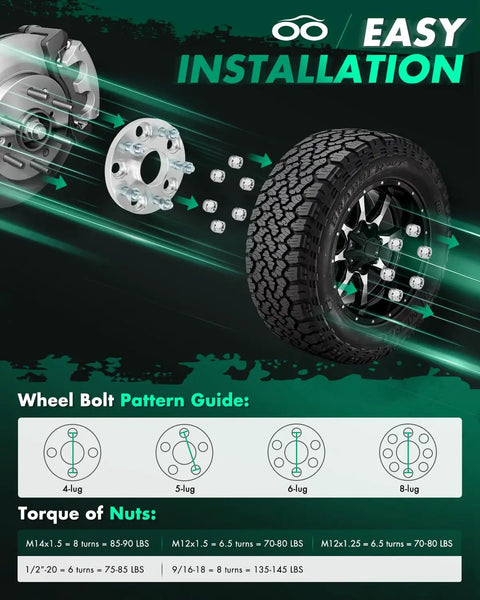 Diagram showing easy installation of Two 15mm Wheel Spacers 5x4.5 Bolt Pattern 60.1mm Bore With 12x1.5 Studs 5 Lug Adapters