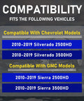 Compatibility chart for Deep Pan Transmission Filter Kit for Allison 1000 2000 Series, fits Chevy Silverado 2500HD 3500HD and GMC Sierra 2500HD 3500HD 2010 to 2019