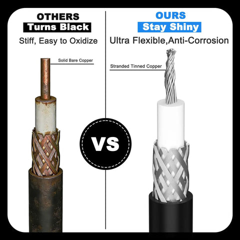 Comparison of oxidized solid copper coax vs shiny RG8X Jumper Coax Cable 2 Ft 3 Pack UHF PL259 Male to Male Low Loss 50 Ohm for CB Ham Radio.