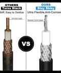 Comparison of oxidized solid bare copper versus shiny tinned RG8X coaxial cable used in 12 Inch RG8X Coaxial Cable Three Pack