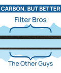 Comparison of Filter Bros and other carbon filters for Replacement 400S Smokestop HEPA Filter for Blueair 480i and 400S Series Air Purifiers.